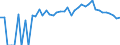 Indicator: 90% Confidence Interval: Upper Bound of Estimate of Percent of Related Children Age 5-17 in Families in Poverty for Finney County, KS