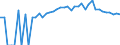 Indicator: 90% Confidence Interval: Upper Bound of Estimate of Percent of People of All Ages in Poverty for Finney County, KS