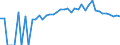 Indicator: Estimated Percent of: People of All Ages in Poverty for Finney County, KS