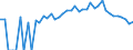 Indicator: Estimated Percent of: People Age 0-17 in Poverty for Finney County, KS