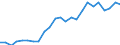 Indicator: Real Gross Domestic Product:: All Industries in Finney County, KS