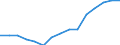 Indicator: Population Estimate,: by Sex, Total Population (5-year estimate) in Ford County, KS