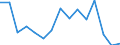 Indicator: Population Estimate,: Total, Not Hispanic or Latino, American Indian and Alaska Native Alone (5-year estimate) in Ford County, KS