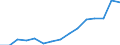 Indicator: Population Estimate,: Over Who Have Completed an Associate's Degree or Higher (5-year estimate) in Ford County, KS