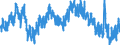 Indicator: Unemployment Rate in Ford County, KS: 