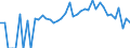 Indicator: 90% Confidence Interval: Lower Bound of Estimate of Related Children Age 5-17 in Families in Poverty for Ford County, KS