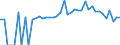 Indicator: 90% Confidence Interval: Lower Bound of Estimate of People of All Ages in Poverty for Ford County, KS