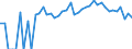 Indicator: 90% Confidence Interval: Upper Bound of Estimate of Related Children Age 5-17 in Families in Poverty for Ford County, KS