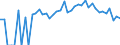 Indicator: 90% Confidence Interval: Upper Bound of Estimate of People Age 0-17 in Poverty for Ford County, KS