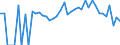 Indicator: 90% Confidence Interval: Lower Bound of Estimate of Percent of Related Children Age 5-17 in Families in Poverty for Ford County, KS