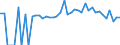 Indicator: 90% Confidence Interval: Lower Bound of Estimate of Percent of People of All Ages in Poverty for Ford County, KS