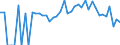 Indicator: 90% Confidence Interval: Lower Bound of Estimate of Percent of People Age 0-17 in Poverty for Ford County, KS