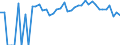 Indicator: 90% Confidence Interval: Upper Bound of Estimate of Percent of Related Children Age 5-17 in Families in Poverty for Ford County, KS