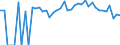 Indicator: 90% Confidence Interval: Upper Bound of Estimate of Percent of People Age 0-17 in Poverty for Ford County, KS