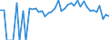 Indicator: Estimated Percent of: People Age 0-17 in Poverty for Ford County, KS