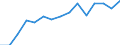 Indicator: Population Estimate,: by Sex, Total Population (5-year estimate) in Franklin County, KS