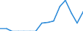 Indicator: Population Estimate,: Total, Hispanic or Latino, American Indian and Alaska Native Alone (5-year estimate) in Franklin County, KS