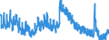 Indicator: Unemployment Rate in Franklin County, KS: 