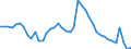 Indicator: Unemployment Rate in Franklin County, KS: 