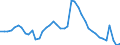 Indicator: Unemployed Persons in Franklin County, KS: 