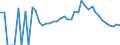 Indicator: 90% Confidence Interval: Lower Bound of Estimate of Related Children Age 5-17 in Families in Poverty for Franklin County, KS