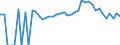 Indicator: 90% Confidence Interval: Lower Bound of Estimate of People of All Ages in Poverty for Franklin County, KS