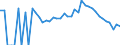 Indicator: 90% Confidence Interval: Lower Bound of Estimate of People Age 0-17 in Poverty for Franklin County, KS