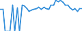 Indicator: 90% Confidence Interval: Upper Bound of Estimate of People of All Ages in Poverty for Franklin County, KS