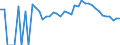 Indicator: 90% Confidence Interval: Upper Bound of Estimate of People Age 0-17 in Poverty for Franklin County, KS