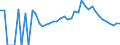 Indicator: 90% Confidence Interval: Lower Bound of Estimate of Percent of Related Children Age 5-17 in Families in Poverty for Franklin County, KS