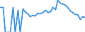 Indicator: 90% Confidence Interval: Lower Bound of Estimate of Percent of People Age 0-17 in Poverty for Franklin County, KS