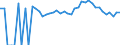 Indicator: 90% Confidence Interval: Upper Bound of Estimate of Percent of People of All Ages in Poverty for Franklin County, KS