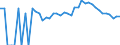 Indicator: 90% Confidence Interval: Upper Bound of Estimate of Percent of People Age 0-17 in Poverty for Franklin County, KS