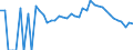 Indicator: Estimate of: People Age 0-17 in Poverty in Franklin County, KS