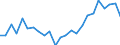 Indicator: Real Gross Domestic Product:: Private Goods-Producing Industries in Franklin County, KS