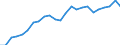 Indicator: Real Gross Domestic Product:: Private Services-Providing Industries in Franklin County, KS