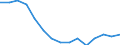 Indicator: Population Estimate,: by Sex, Total Population (5-year estimate) in Geary County, KS