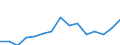 Indicator: Population Estimate,: Total, Not Hispanic or Latino, Some Other Race Alone (5-year estimate) in Geary County, KS