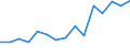 Indicator: Population Estimate,: Total, Hispanic or Latino, Black or African American Alone (5-year estimate) in Geary County, KS