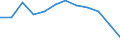 Indicator: Population Estimate,: Migration Flow (5-year estimate) for Geary County, KS (DISCONTINUED)