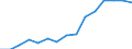 Indicator: Population Estimate,: Over Who Have Completed an Associate's Degree or Higher (5-year estimate) in Geary County, KS