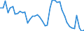 Indicator: Unemployment Rate in Geary County, KS: 