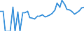 Indicator: 90% Confidence Interval: Lower Bound of Estimate of People of All Ages in Poverty for Geary County, KS