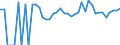 Indicator: 90% Confidence Interval: Lower Bound of Estimate of Percent of People of All Ages in Poverty for Geary County, KS