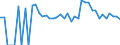 Indicator: 90% Confidence Interval: Lower Bound of Estimate of Percent of People Age 0-17 in Poverty for Geary County, KS