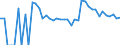 Indicator: 90% Confidence Interval: Upper Bound of Estimate of Percent of Related Children Age 5-17 in Families in Poverty for Geary County, KS