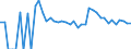 Indicator: 90% Confidence Interval: Upper Bound of Estimate of Percent of People Age 0-17 in Poverty for Geary County, KS