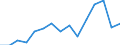 Indicator: Population Estimate,: Total, Not Hispanic or Latino, Two or More Races, Two Races Excluding Some Other Race, and Three or More Races (5-year estimate) in Gove County, KS