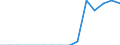 Indicator: Population Estimate,: Total, Hispanic or Latino, Black or African American Alone (5-year estimate) in Gove County, KS