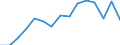 Indicator: Population Estimate,: olds with Children as a Percentage of Households with Children (5-year estimate) in Gove County, KS